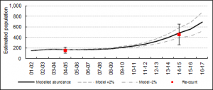 population-model